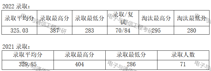 大连海事大学录取最高分_大连海事大学分数线_大连海事大学2021年录取分