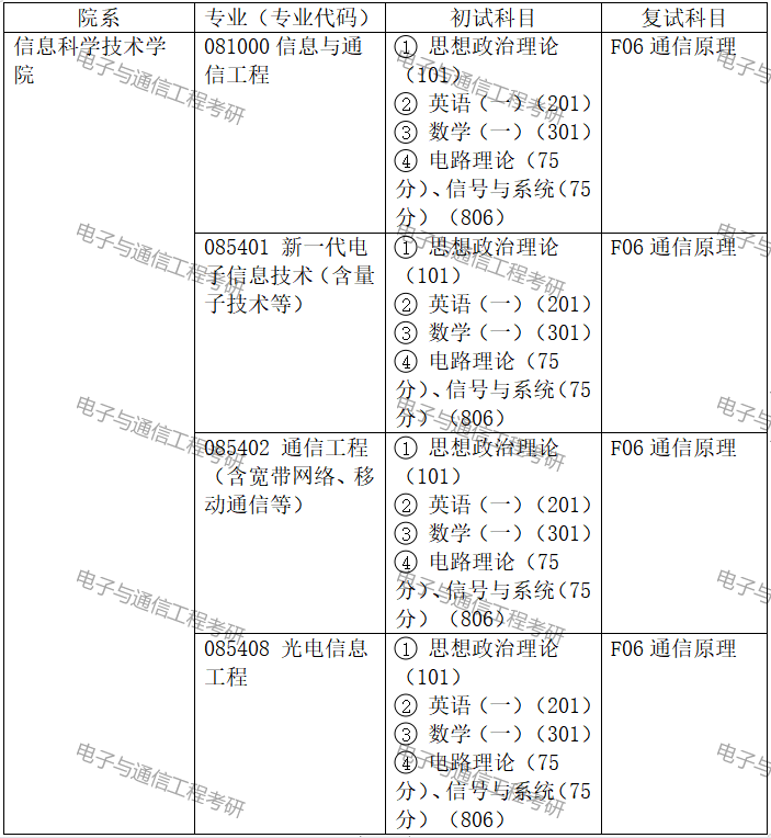 大連海事大學錄取最高分_大連海事大學分數線_大連海事大學2021年錄取分