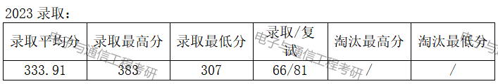 大連海事大學錄取最高分_大連海事大學分數線_大連海事大學2021年錄取分