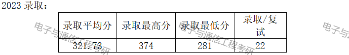 大連海事大學錄取最高分_大連海事大學2021年錄取分_大連海事大學分數線