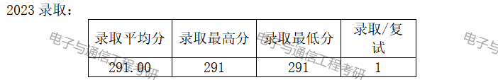 大连海事大学分数线_大连海事大学2021年录取分_大连海事大学录取最高分