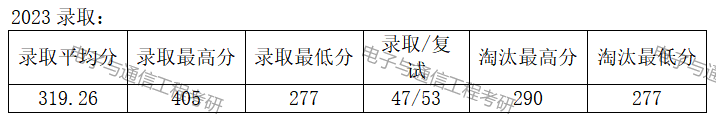 大連海事大學2021年錄取分_大連海事大學分數線_大連海事大學錄取最高分