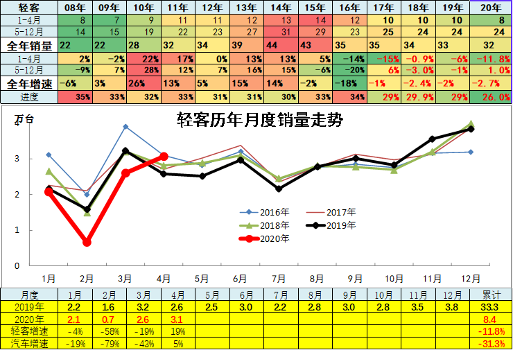 乘联会：4月全国汽车市场走势和厂家竞争分析