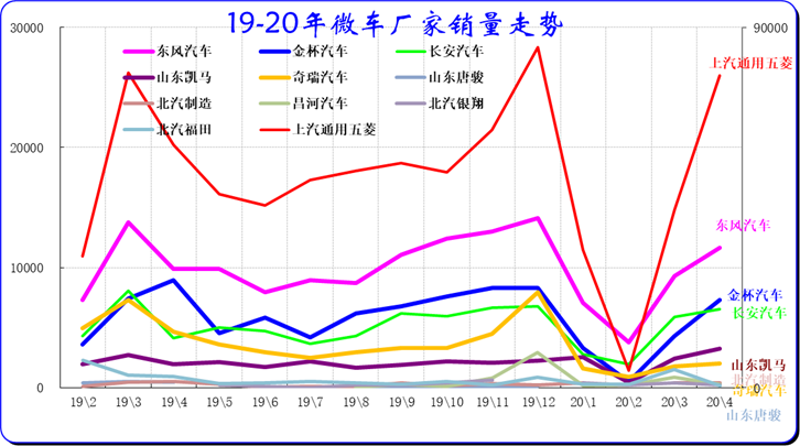 乘联会：4月全国汽车市场走势和厂家竞争分析