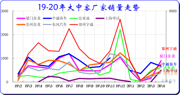乘联会：4月全国汽车市场走势和厂家竞争分析