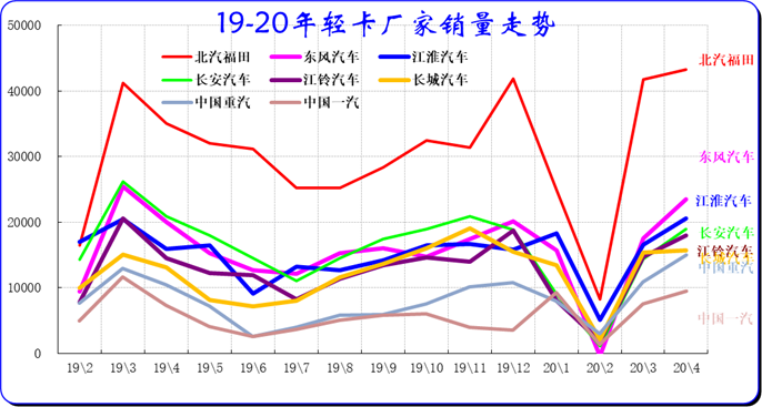 乘联会：4月全国汽车市场走势和厂家竞争分析