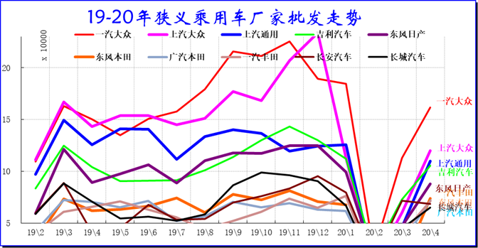 乘联会：4月全国汽车市场走势和厂家竞争分析