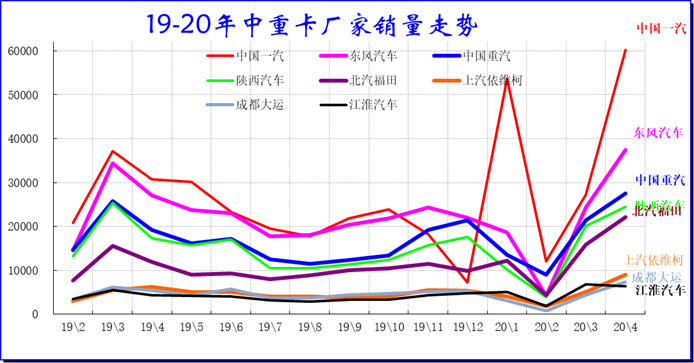 乘联会：4月全国汽车市场走势和厂家竞争分析