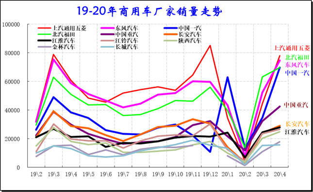 乘联会：4月全国汽车市场走势和厂家竞争分析