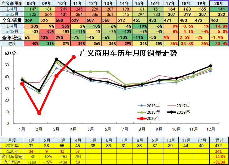 乘联会：4月全国汽车市场走势和厂家竞争分析