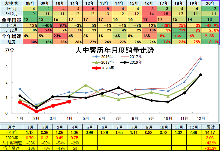 乘联会：4月全国汽车市场走势和厂家竞争分析