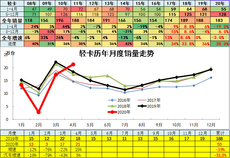 乘联会：4月全国汽车市场走势和厂家竞争分析