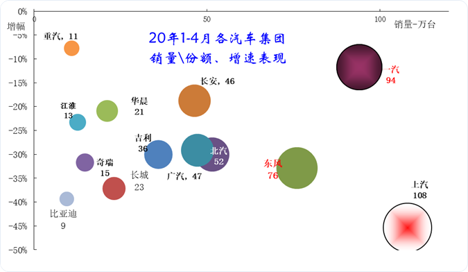 乘联会：4月全国汽车市场走势和厂家竞争分析