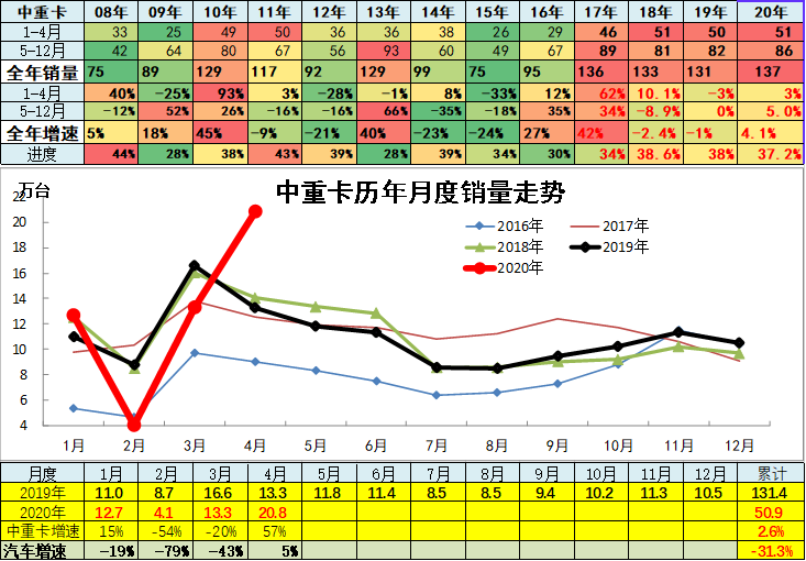 乘联会：4月全国汽车市场走势和厂家竞争分析