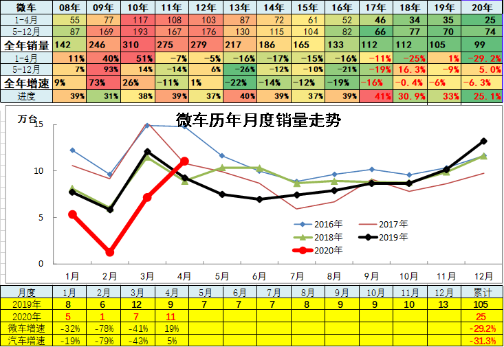 乘联会：4月全国汽车市场走势和厂家竞争分析
