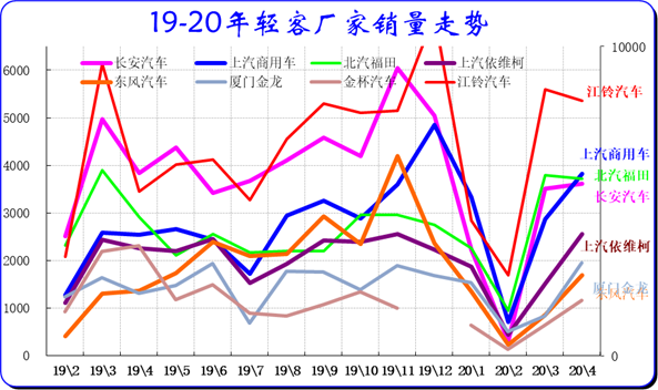 乘联会：4月全国汽车市场走势和厂家竞争分析
