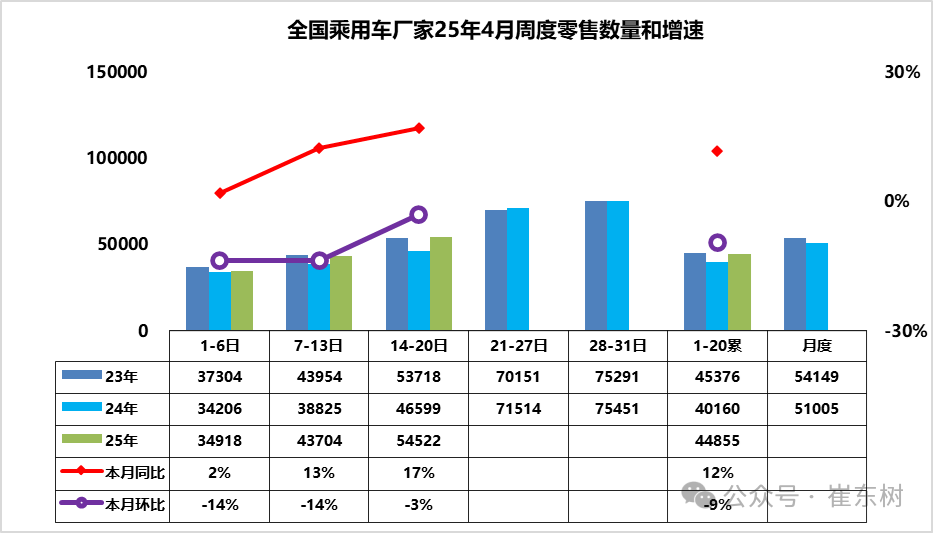 车市扫描-2025年14期（4月14日-4月20日）(图1)