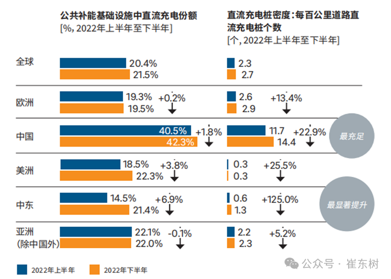 全国充电桩市场分析-2025年3月(图5)