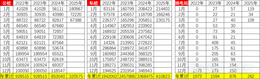 全国充电桩市场分析-2025年3月(图2)