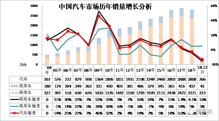 中国2018年汽车细分市场和厂家销量分析 盖世汽车