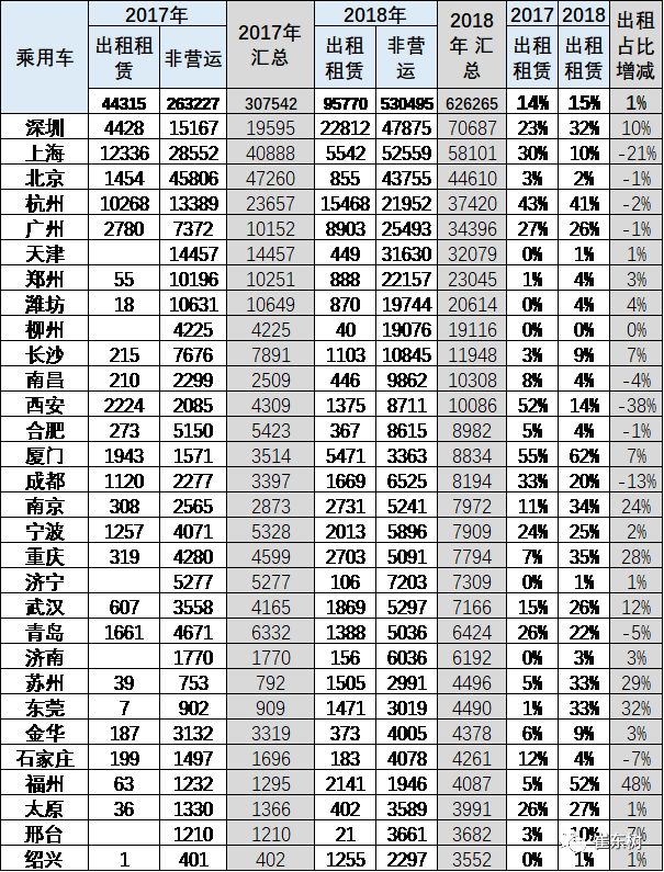 2018全年新能源汽車市場報告 汽車 第7張