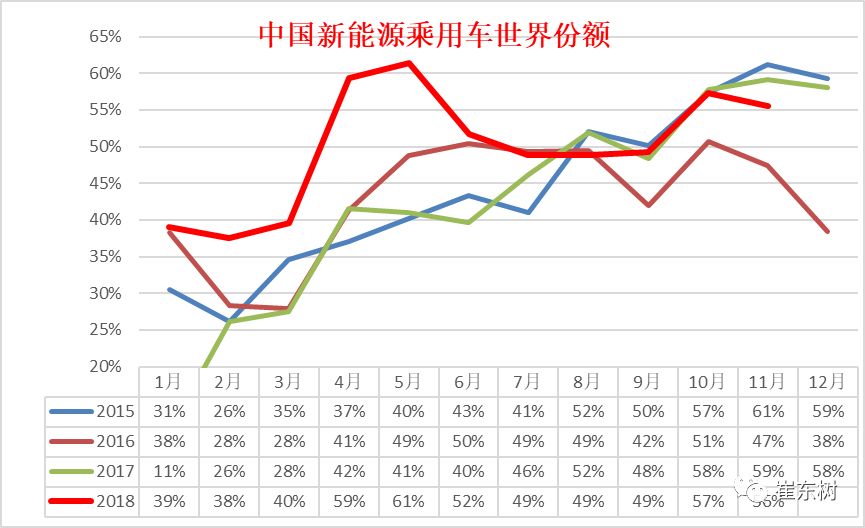 2018全年新能源汽車市場報告 汽車 第3張