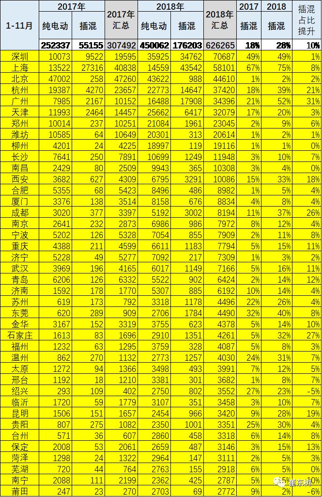 2018全年新能源汽車市場報告 汽車 第9張