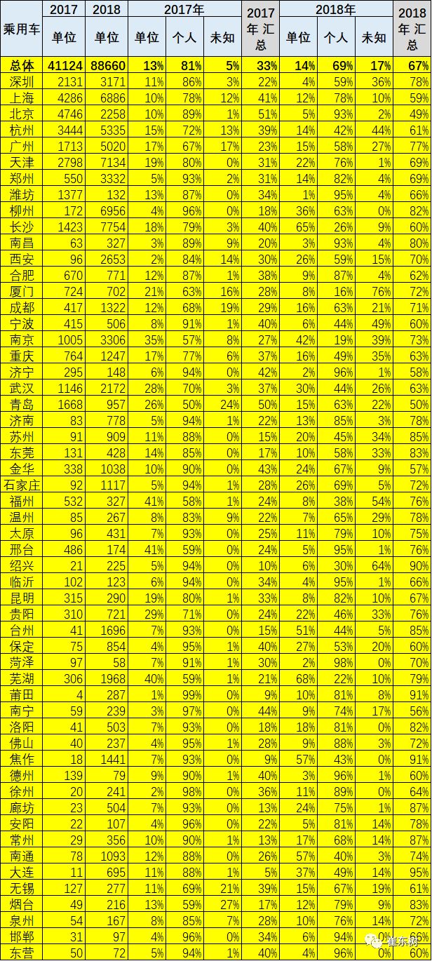 2018全年新能源汽車市場報告 汽車 第8張