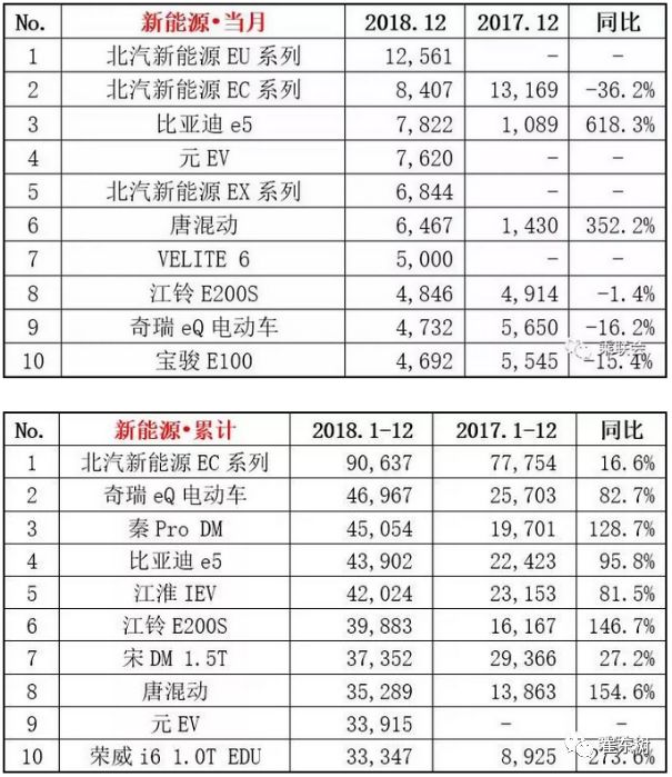 2018全年新能源汽車市場報告 汽車 第10張