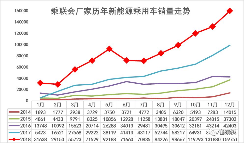 2018全年新能源汽車市場報告 汽車 第2張