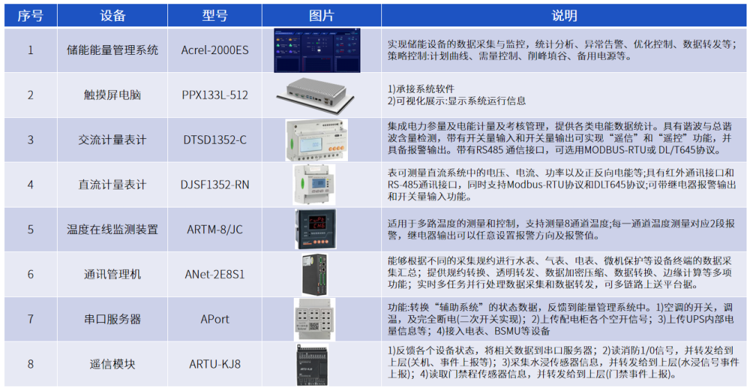 工商储柜EMS管理系统