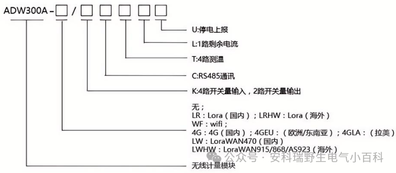导轨式电能表