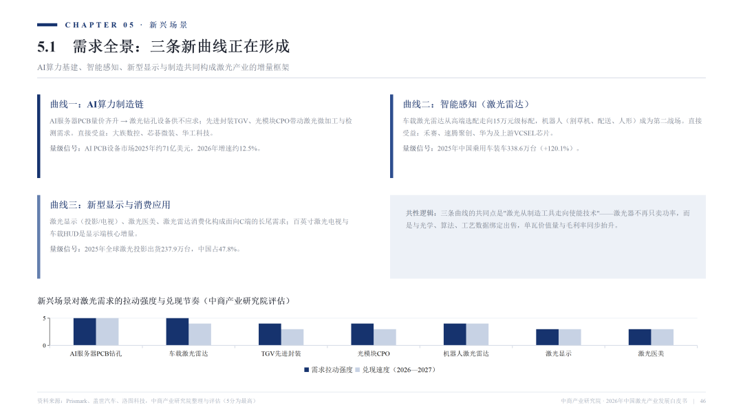 2026激光产业白皮书发布！一文看懂AI时代激光全产业链机遇