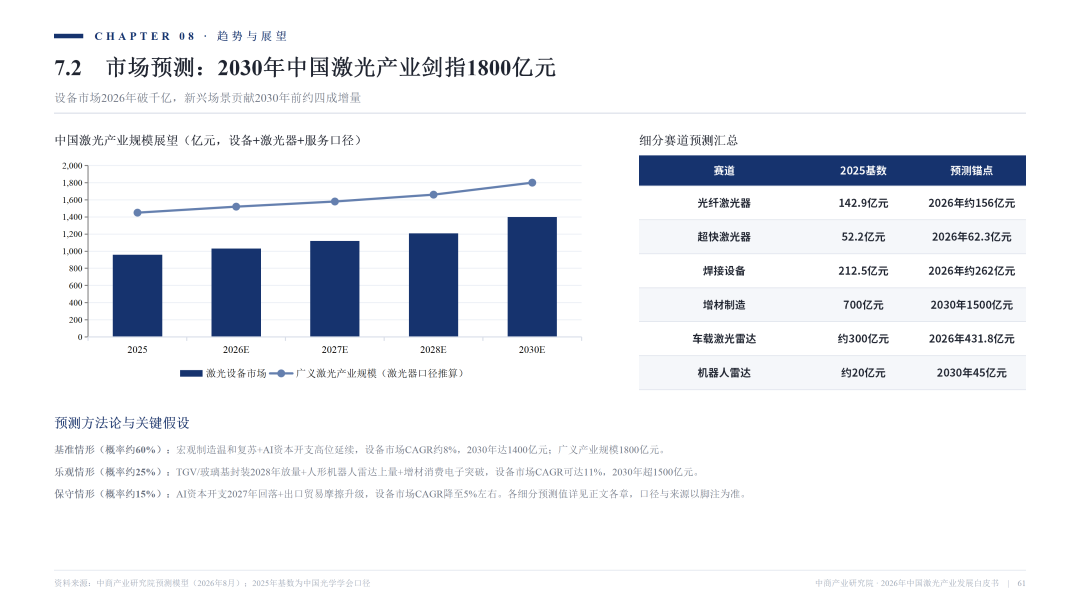 2026激光产业白皮书发布！一文看懂AI时代激光全产业链机遇
