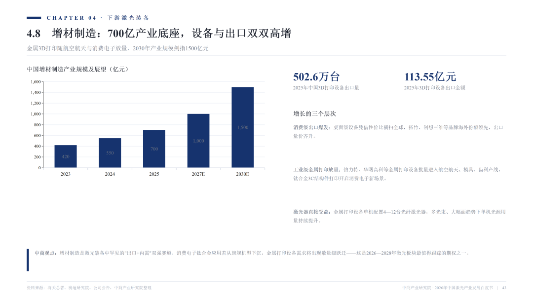 2026激光产业白皮书发布！一文看懂AI时代激光全产业链机遇