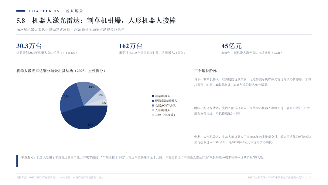 2026激光产业白皮书发布！一文看懂AI时代激光全产业链机遇