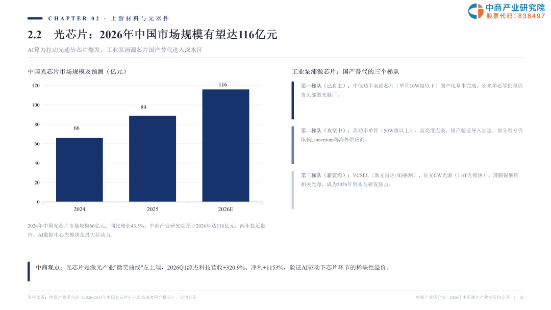 2026激光产业白皮书发布！一文看懂AI时代激光全产业链机遇
