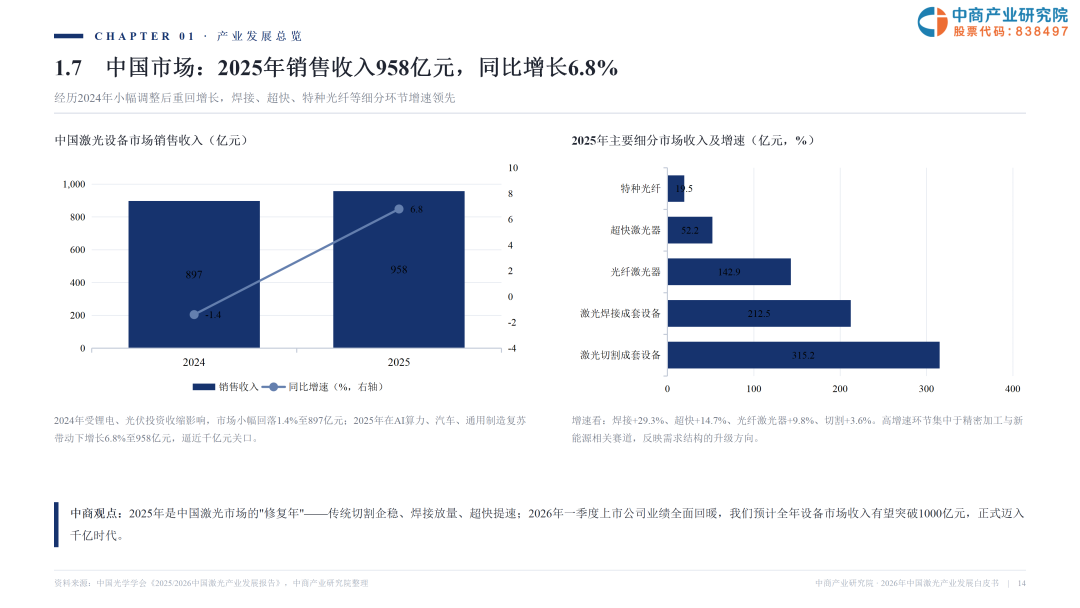 2026激光产业白皮书发布！一文看懂AI时代激光全产业链机遇