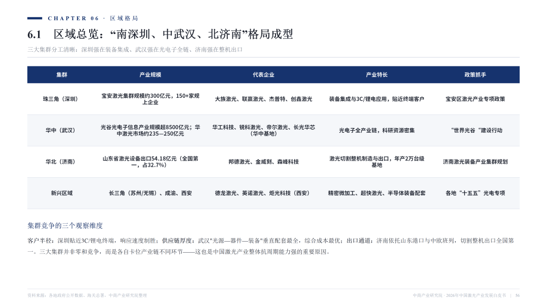 2026激光产业白皮书发布！一文看懂AI时代激光全产业链机遇