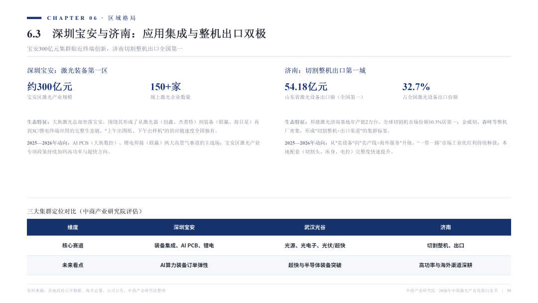 2026激光产业白皮书发布！一文看懂AI时代激光全产业链机遇