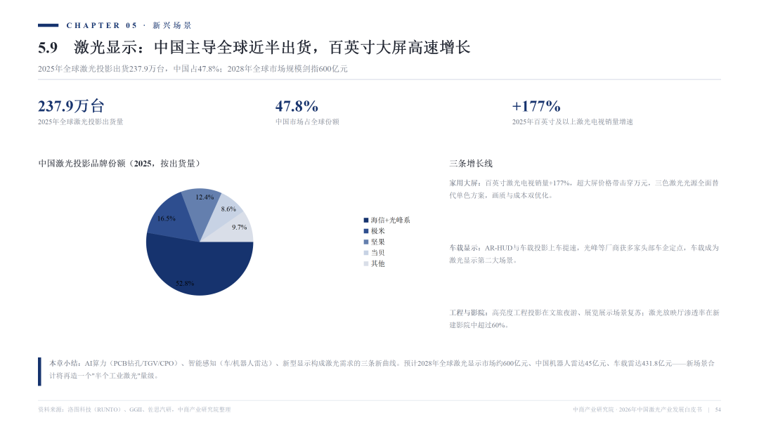 2026激光产业白皮书发布！一文看懂AI时代激光全产业链机遇