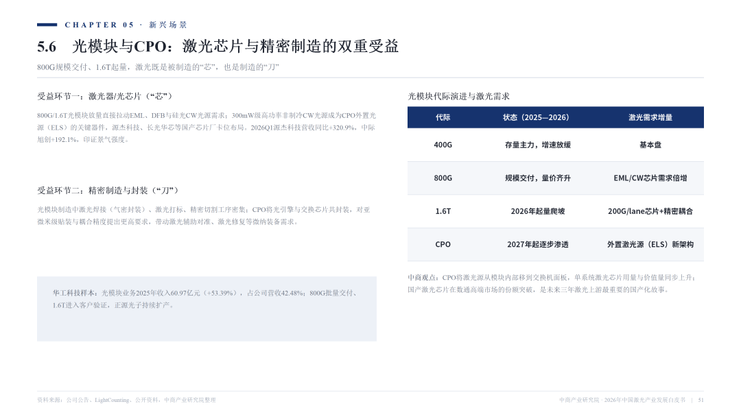 2026激光产业白皮书发布！一文看懂AI时代激光全产业链机遇