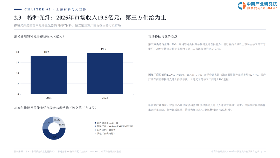 2026激光产业白皮书发布！一文看懂AI时代激光全产业链机遇