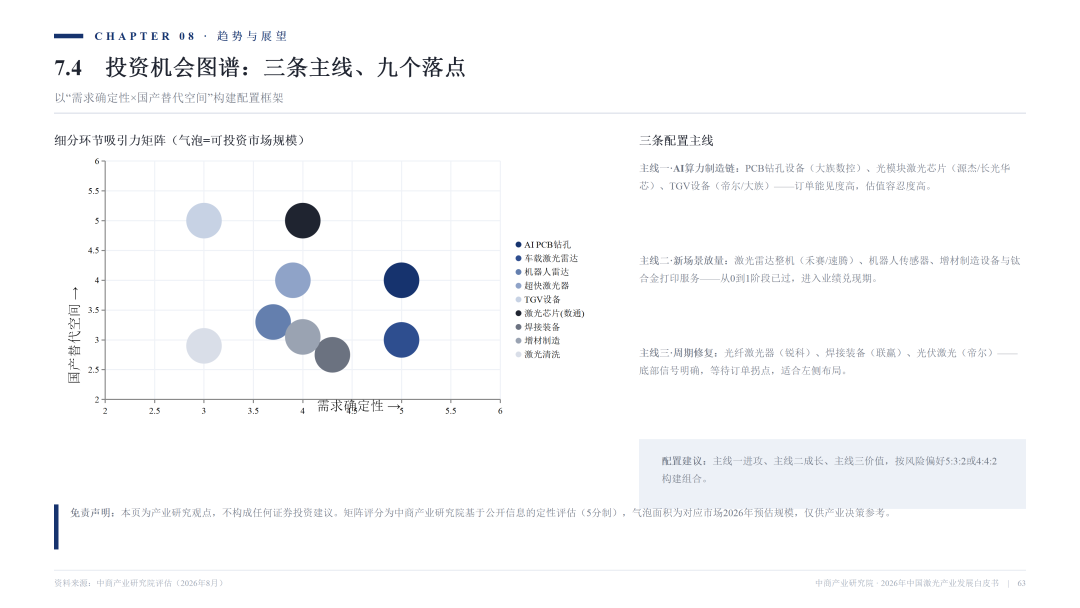 2026激光产业白皮书发布！一文看懂AI时代激光全产业链机遇