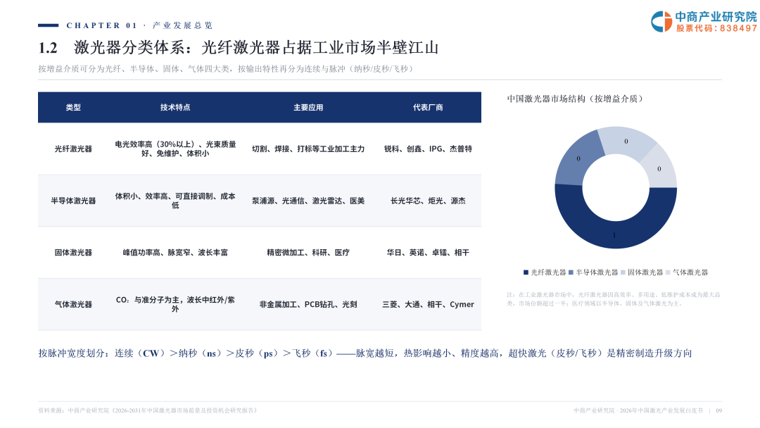 2026激光产业白皮书发布！一文看懂AI时代激光全产业链机遇