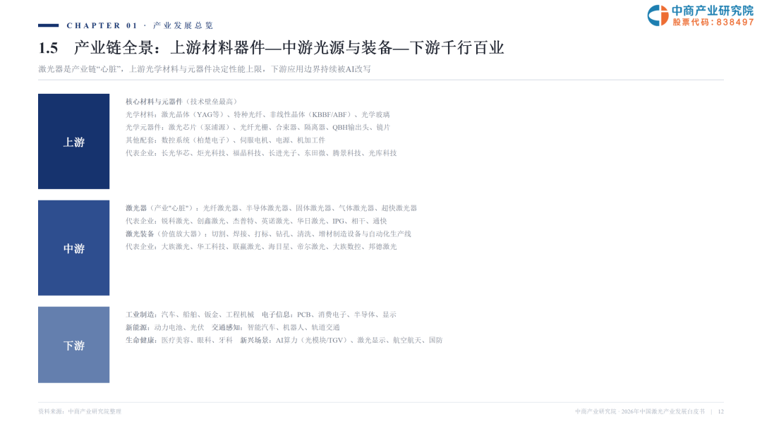 2026激光产业白皮书发布！一文看懂AI时代激光全产业链机遇