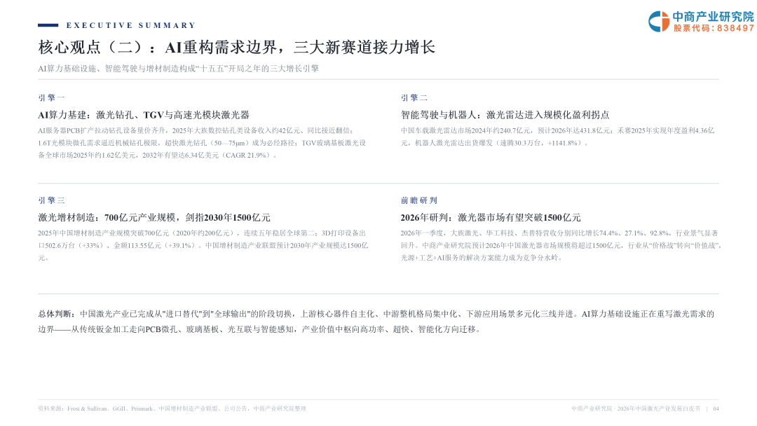 2026激光产业白皮书发布！一文看懂AI时代激光全产业链机遇