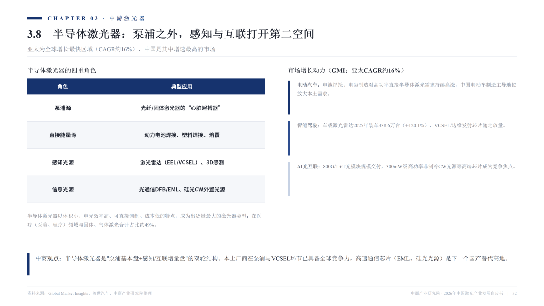 2026激光产业白皮书发布！一文看懂AI时代激光全产业链机遇
