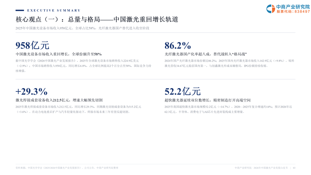 2026激光产业白皮书发布！一文看懂AI时代激光全产业链机遇