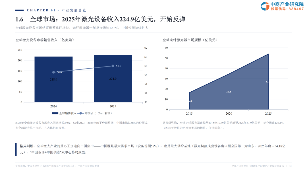 2026激光产业白皮书发布！一文看懂AI时代激光全产业链机遇